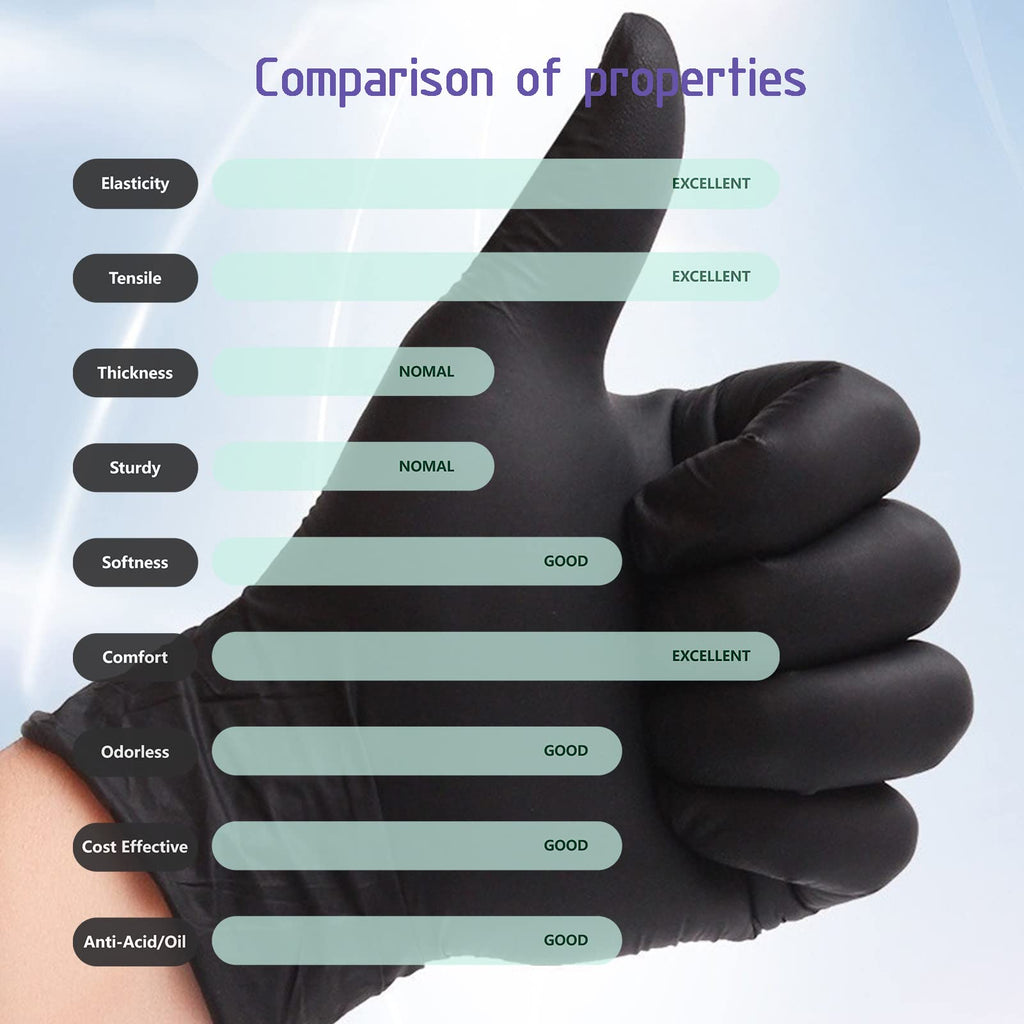Nitrile Gloves - 3 Mil - Food Safe & Medical Exam Disposable Gloves - Latex Free Powder Free Non-Sterile