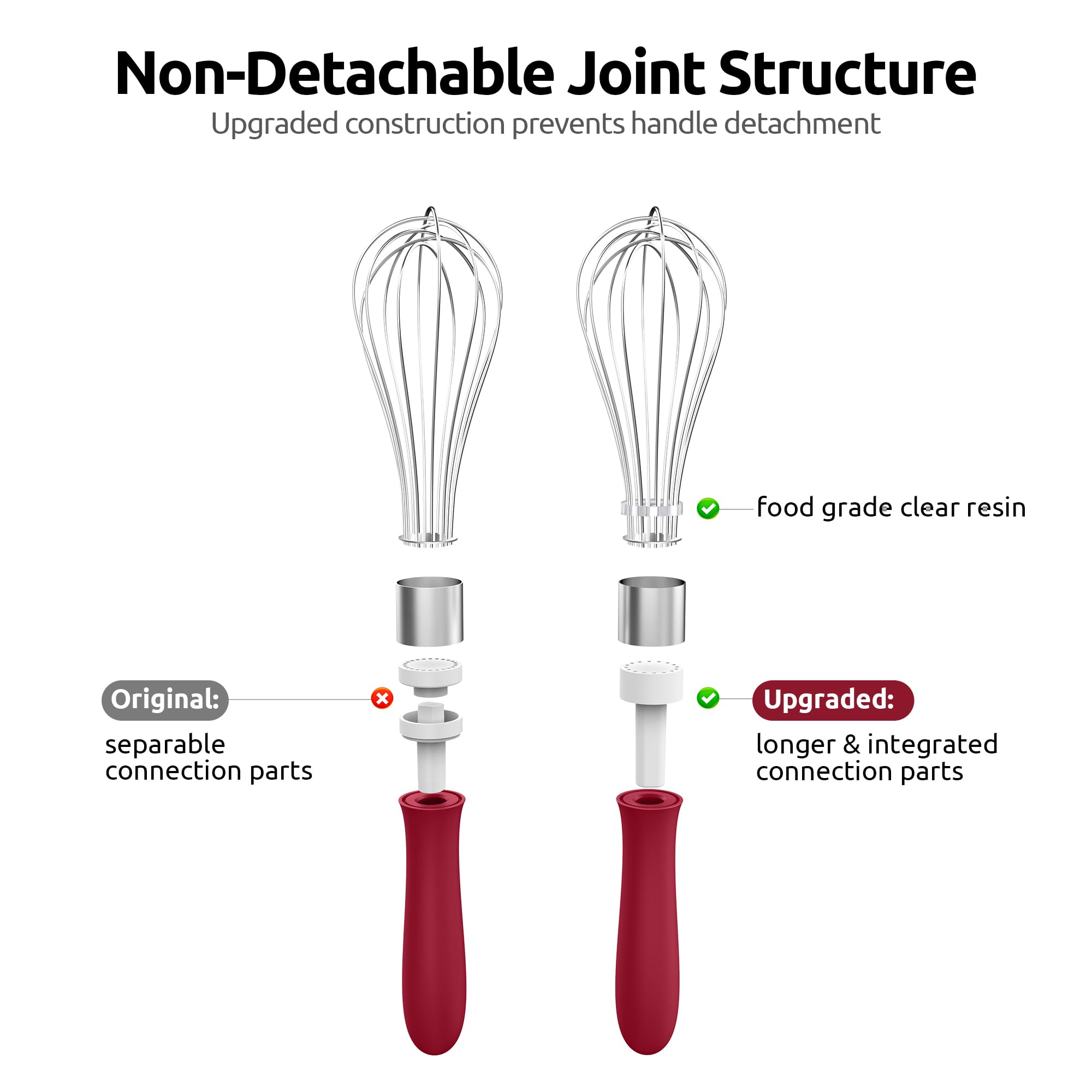 U-Taste Balloon Whisk for Cooking: 18/10 Stainless Steel Kitchen Wire Whisk, Medium Heavy Duty Egg Beater, Manual Baking Mixing Tool with 8 High Flex Wires for Stirring, Blending Sauce (Black)