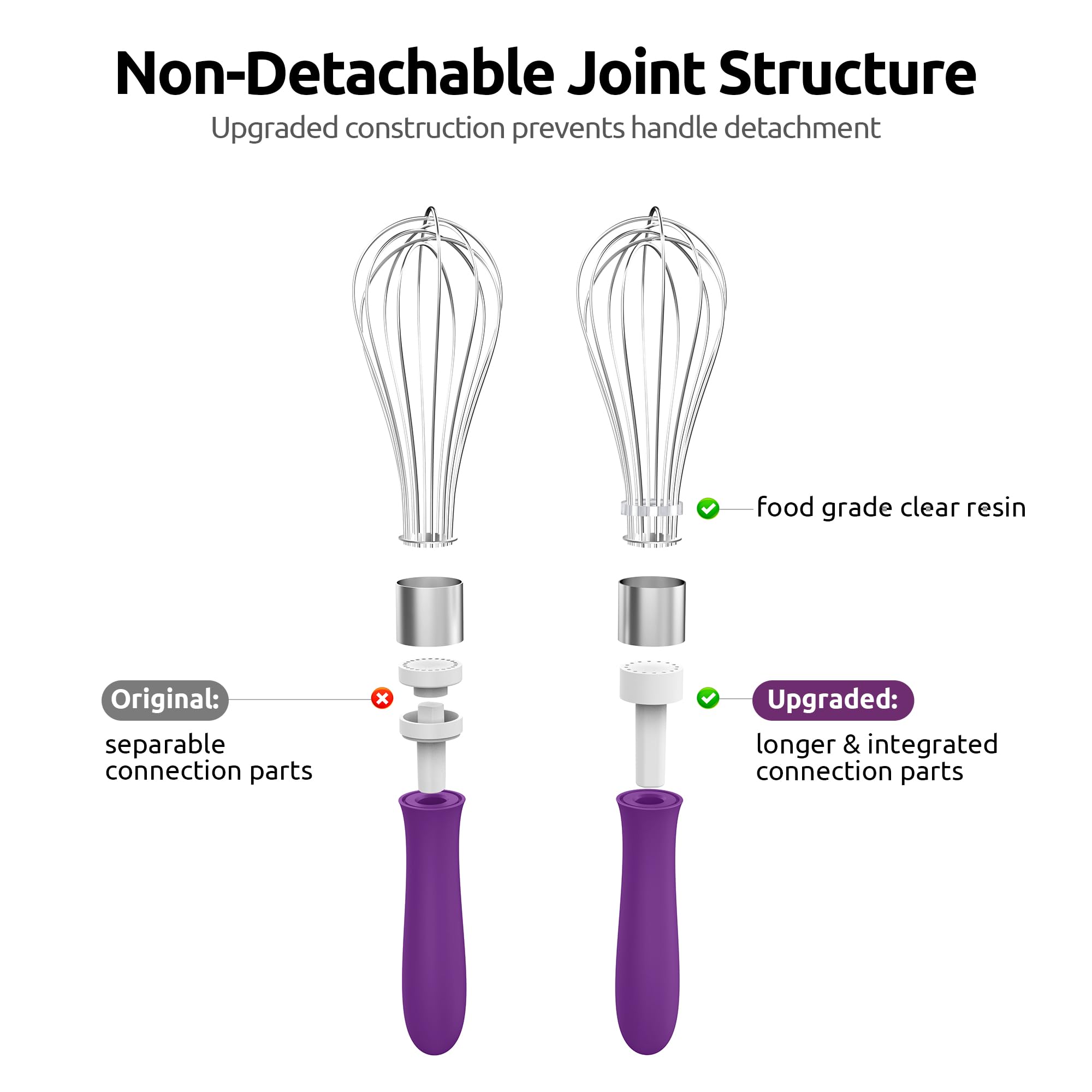 U-Taste Balloon Whisk for Cooking: 18/10 Stainless Steel Kitchen Wire Whisk, Medium Heavy Duty Egg Beater, Manual Baking Mixing Tool with 8 High Flex Wires for Stirring, Blending Sauce (Black)