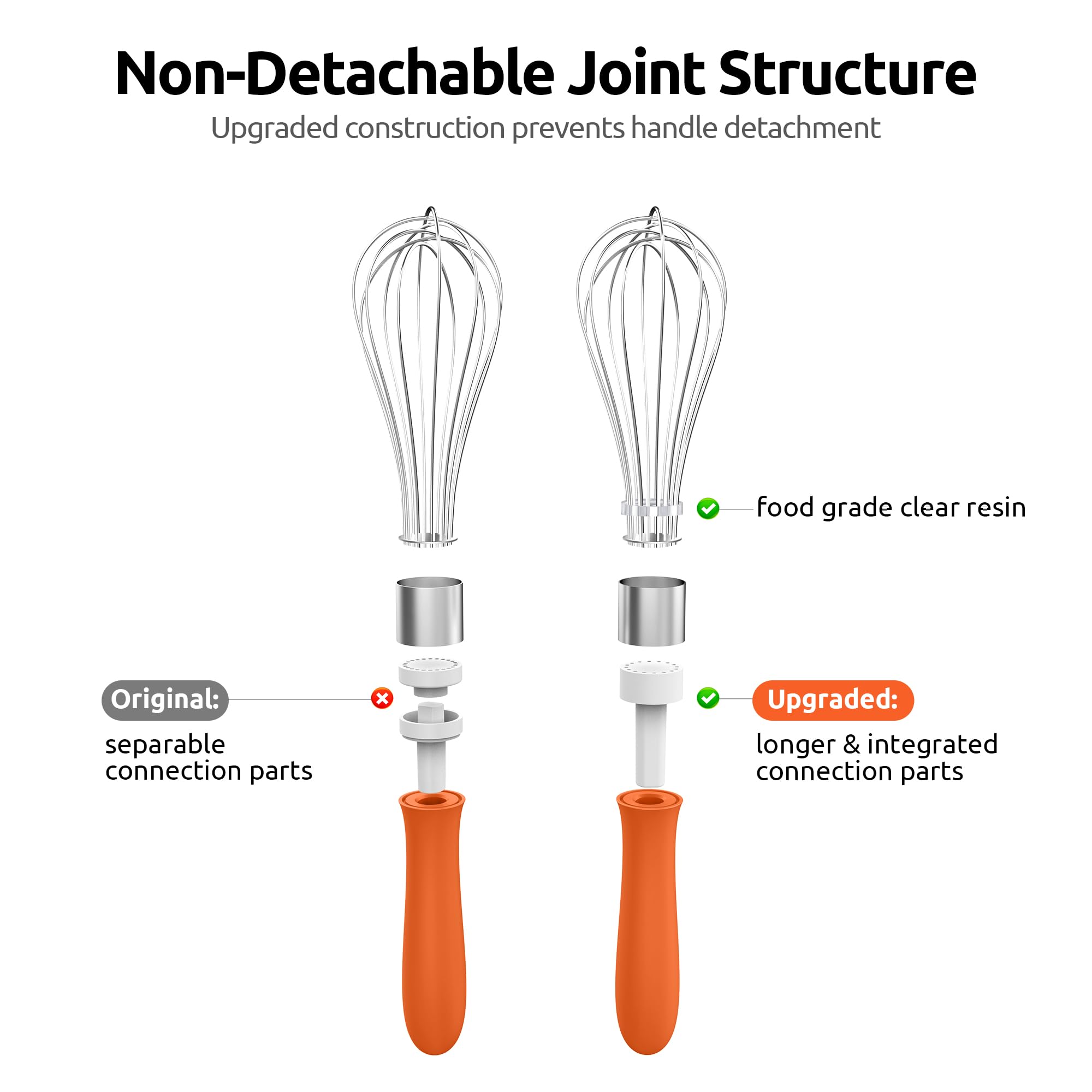 U-Taste Balloon Whisk for Cooking: 18/10 Stainless Steel Kitchen Wire Whisk, Medium Heavy Duty Egg Beater, Manual Baking Mixing Tool with 8 High Flex Wires for Stirring, Blending Sauce (Black)