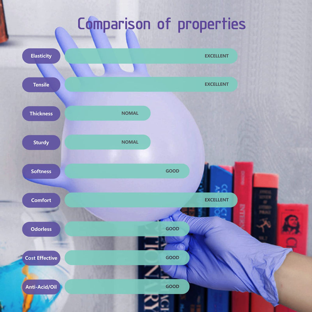 Nitrile Gloves - 3 Mil - Food Safe & Medical Exam Disposable Gloves - Latex Free Powder Free Non-Sterile