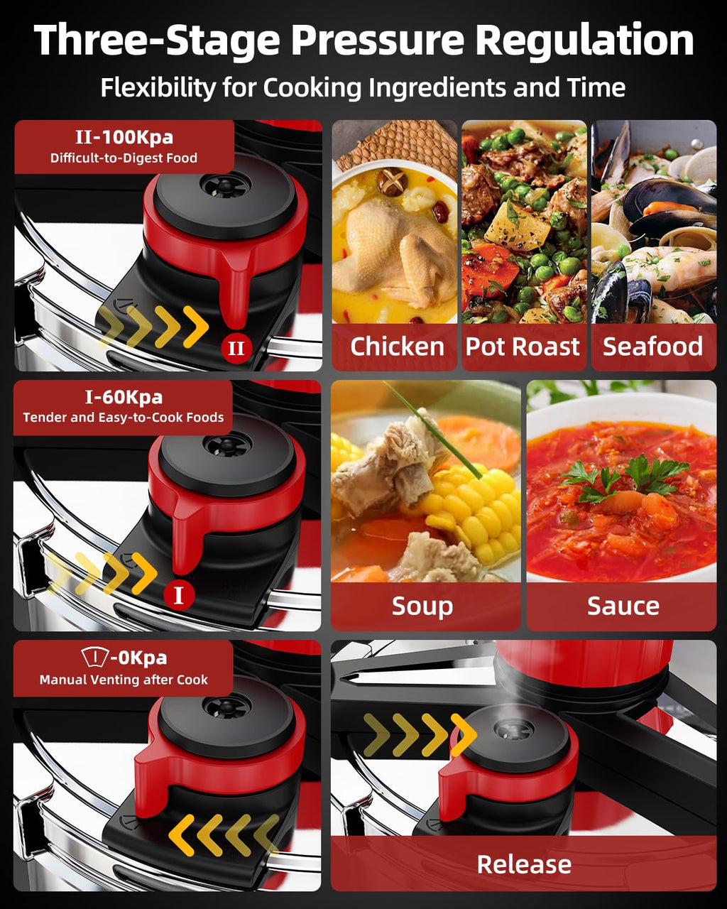 18/8 Stainless Steel Pressure Cooker 6 Quart, [One-Hand Locking] Olla de Presion, [3-In-1] Pressure Cooker, Includes Glass Lid & Steamer, Induction Compatible, Gas Stovetop Compatible