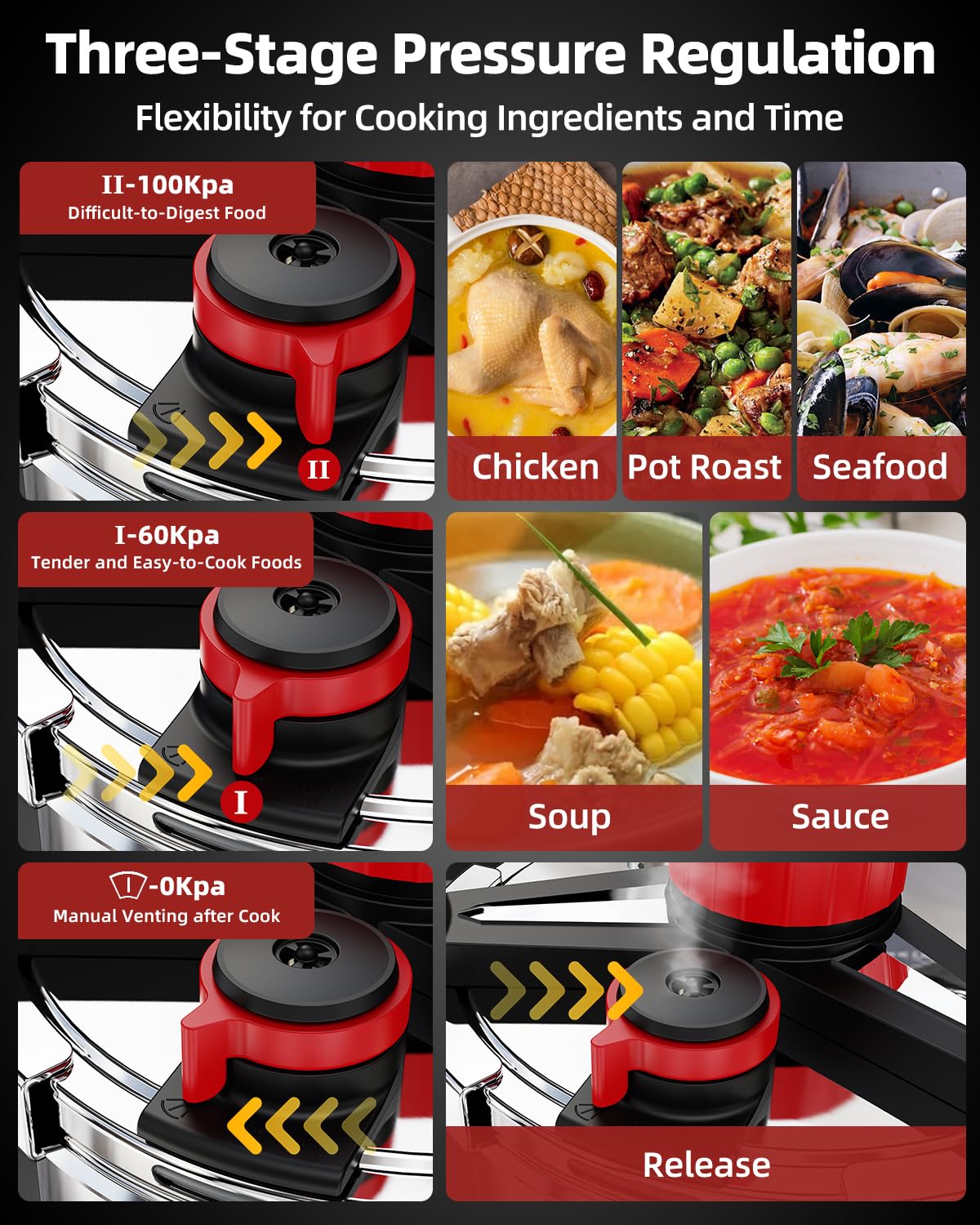 18/8 Stainless Steel Pressure Cooker 6 Quart, [One-Hand Locking] Olla de Presion, [3-In-1] Pressure Cooker, Includes Glass Lid & Steamer, Induction Compatible, Gas Stovetop Compatible