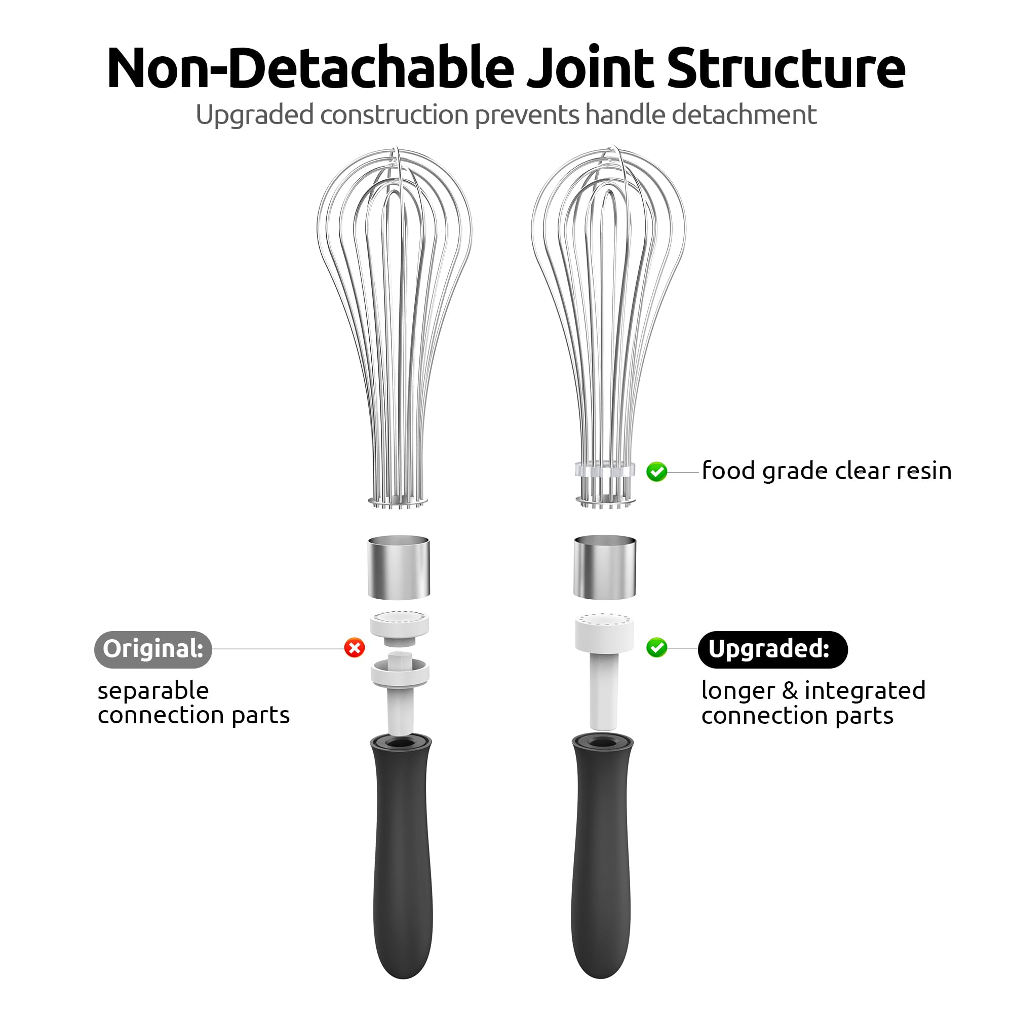 U-Taste Balloon Whisk for Cooking: 18/10 Stainless Steel Kitchen Wire Whisk, Medium Heavy Duty Egg Beater, Manual Baking Mixing Tool with 8 High Flex Wires for Stirring, Blending Sauce (Black)