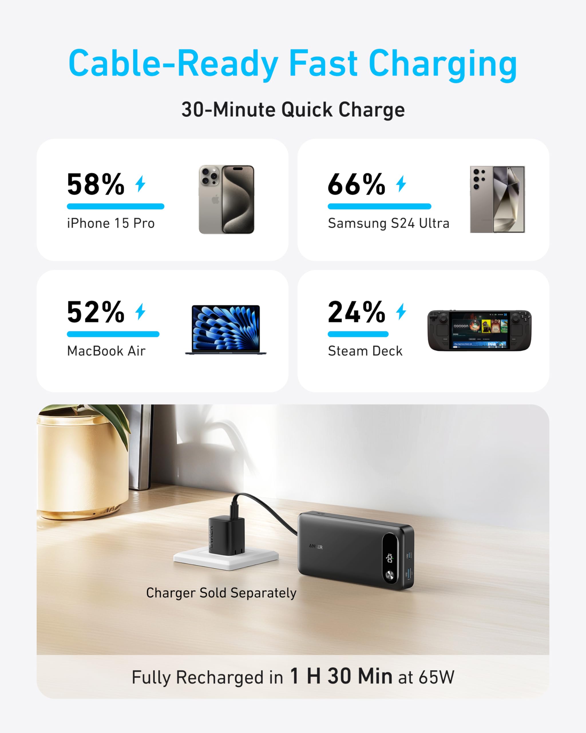 Anker Power Bank, 20,000mAh Travel Essential Portable Charger with Built-in USB-C Cable, 3-Port 87W Max Fast Charging Battery Pack, for MacBook, iPhone 16/15 Series, Samsung, Switch, and More