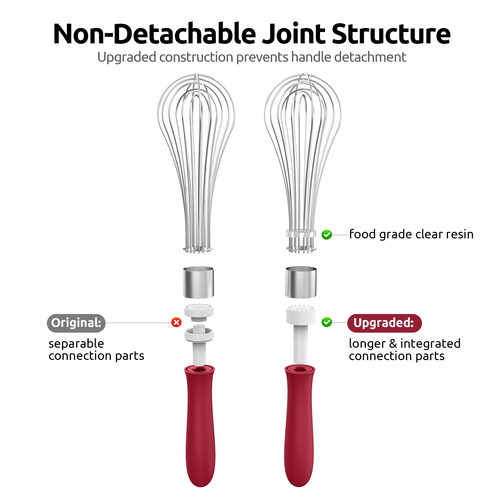 U-Taste Balloon Whisk for Cooking: 18/10 Stainless Steel Kitchen Wire Whisk, Medium Heavy Duty Egg Beater, Manual Baking Mixing Tool with 8 High Flex Wires for Stirring, Blending Sauce (Black)