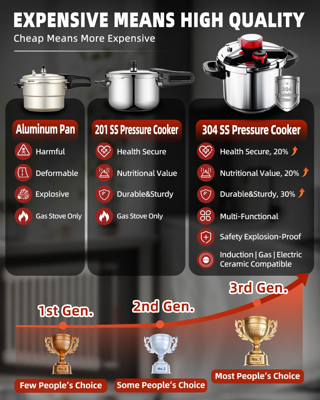 18/8 Stainless Steel Pressure Cooker 6 Quart, [One-Hand Locking] Olla de Presion, [3-In-1] Pressure Cooker, Includes Glass Lid & Steamer, Induction Compatible, Gas Stovetop Compatible