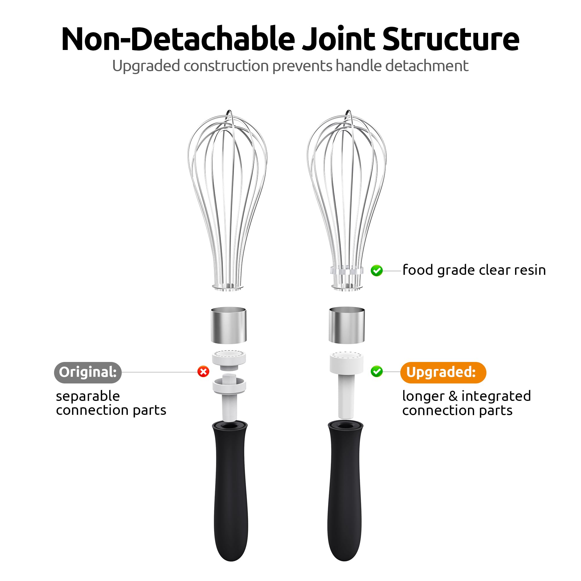 U-Taste Balloon Whisk for Cooking: 18/10 Stainless Steel Kitchen Wire Whisk, Medium Heavy Duty Egg Beater, Manual Baking Mixing Tool with 8 High Flex Wires for Stirring, Blending Sauce (Black)