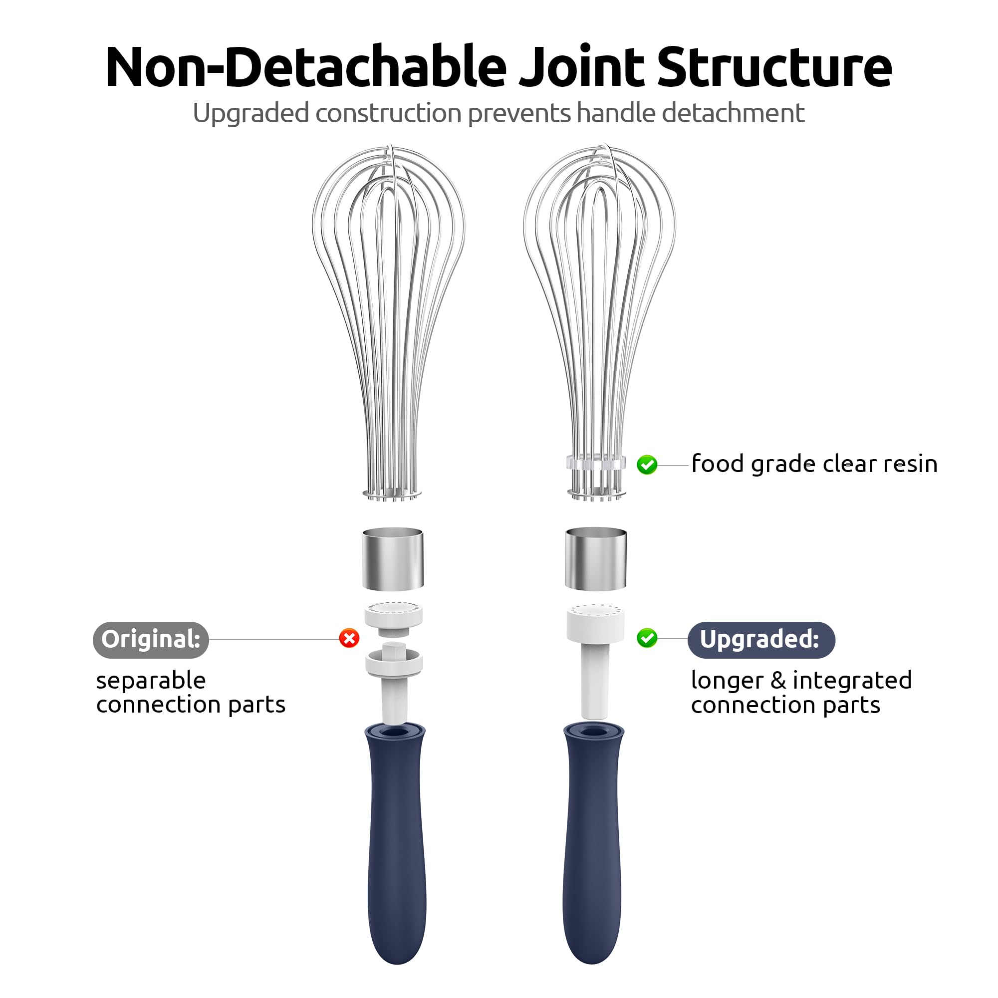 U-Taste Balloon Whisk for Cooking: 18/10 Stainless Steel Kitchen Wire Whisk, Medium Heavy Duty Egg Beater, Manual Baking Mixing Tool with 8 High Flex Wires for Stirring, Blending Sauce (Black)
