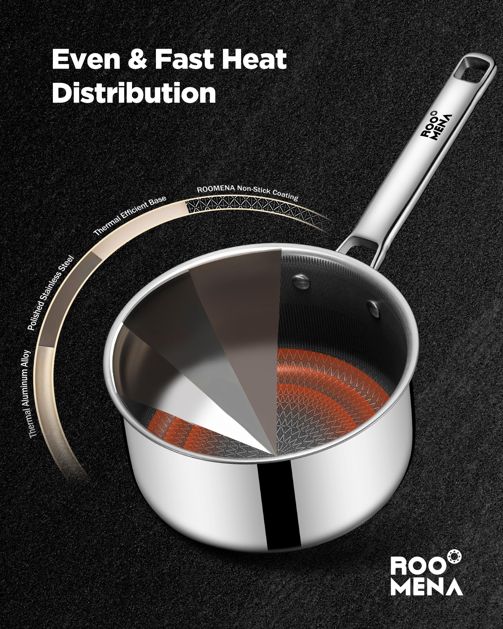 Nonstick Sauce Pan with Lid, Non-Toxic Tri-Ply Hybrid Ceramic Saucepan, 1.5&2.5 Quart Stainless Steel Pans, PFAS/PFOA/PTFE Free, Dishwasher & Oven Safe, Induction Compatible