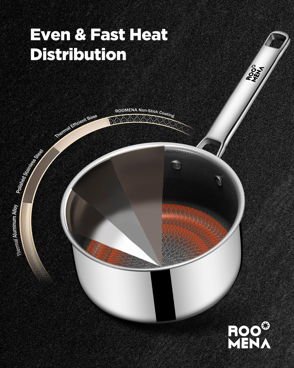 Nonstick Sauce Pan with Lid, Non-Toxic Tri-Ply Hybrid Ceramic Saucepan, 1.5&2.5 Quart Stainless Steel Pans, PFAS/PFOA/PTFE Free, Dishwasher & Oven Safe, Induction Compatible